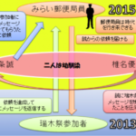 2013年瑞木祭体験型ゲーム「みらい郵便」の活動記録 mirai1 600x4491 150x150 - 2013年瑞木祭体験型ゲーム「みらい郵便」の活動記録