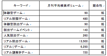 キーワードアドバイス