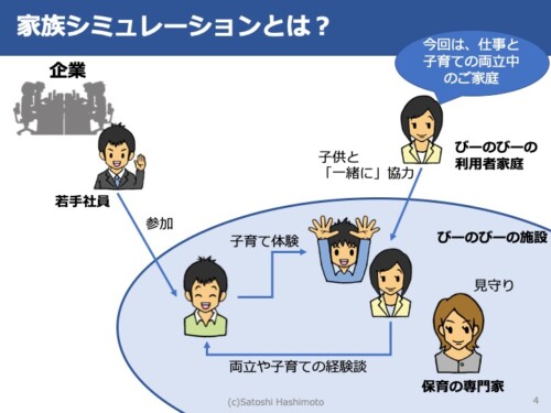2018年子育て支援プロジェクト f44dac3ac8253663fa6df165b3c0d000 500x375 - 2018年子育て支援プロジェクト